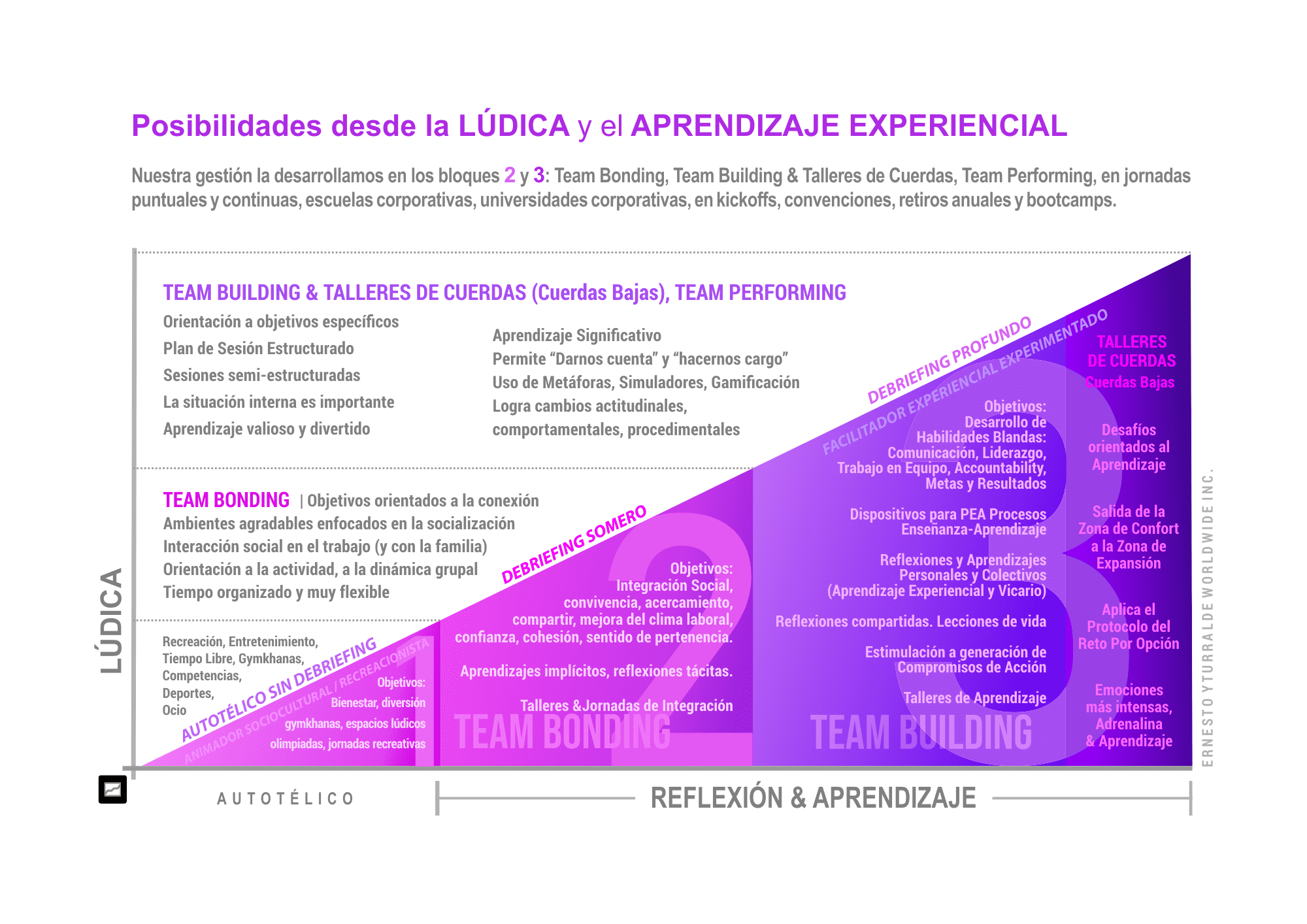 LATAM: Diferentes objetivos de la lúdica en la recreación, la integración y el aprendizaje